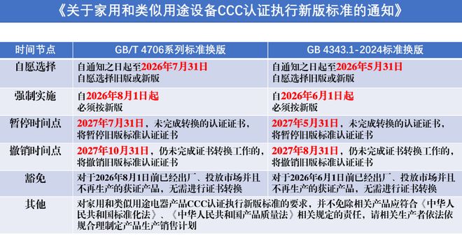 家电CCC换版指南：液体加热器CCC换版