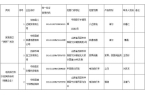 JDB电子官网中阳县消费品以旧换新活动销